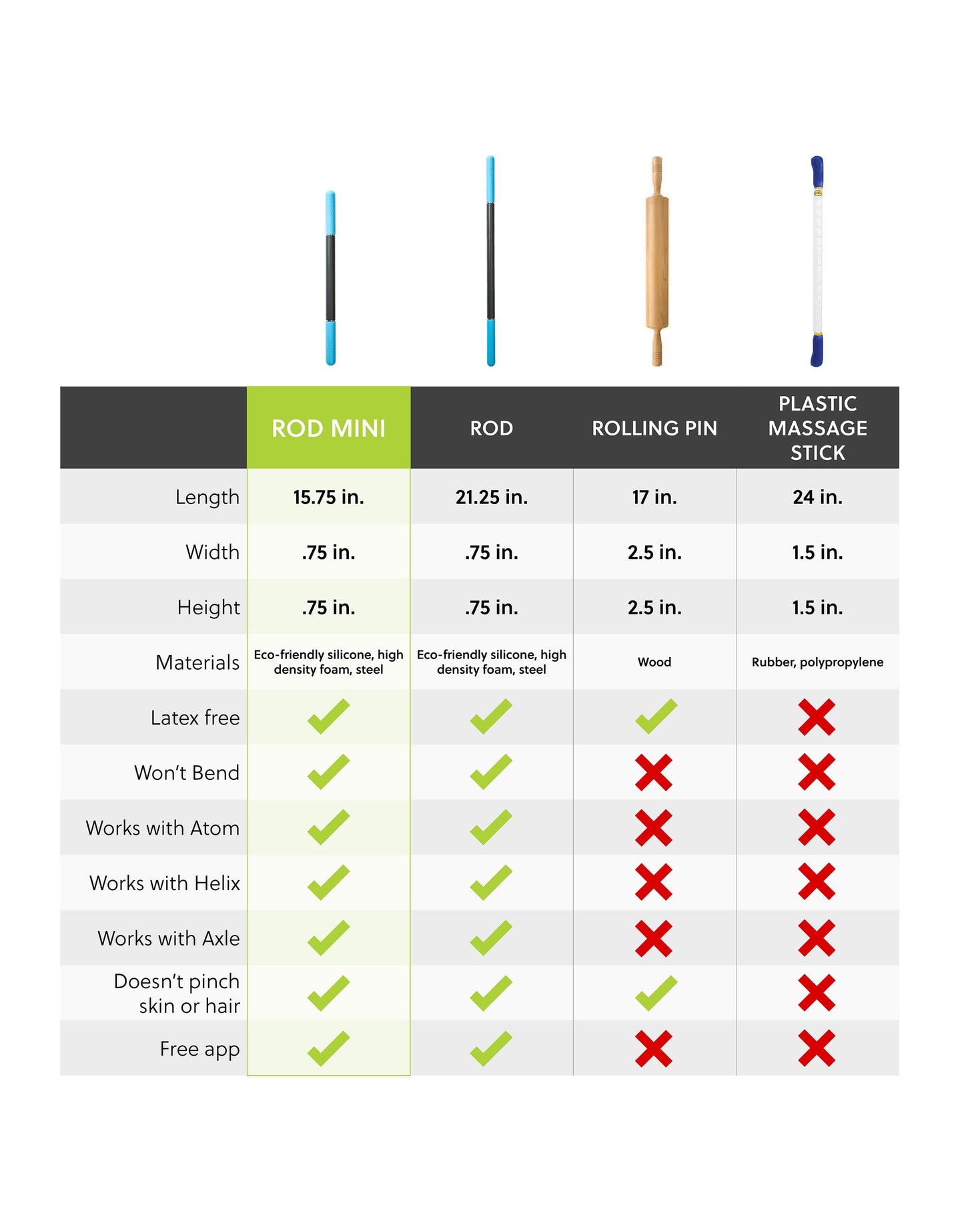 massage stick comparison chart, rod vs rod mini massage sticks