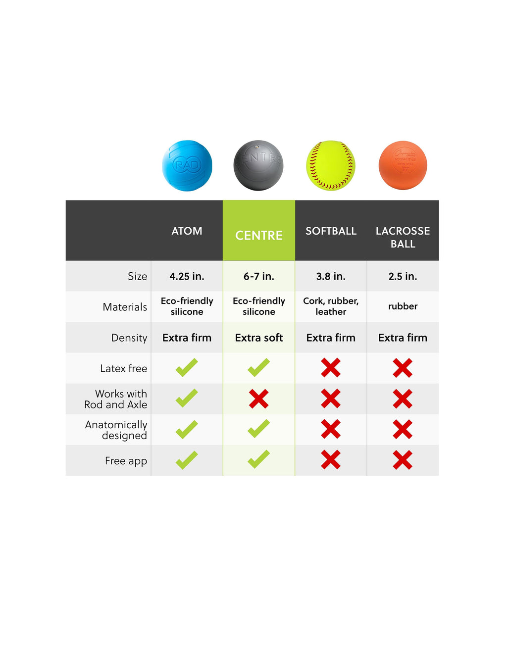 comparison of massage balls, atom vs centre by rad roller