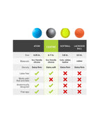 comparison of massage balls, atom vs centre by rad roller
