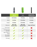 foam roll comparison chart, helix vs axle and traditional foam roller