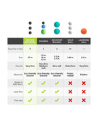 facial massage balls comparison