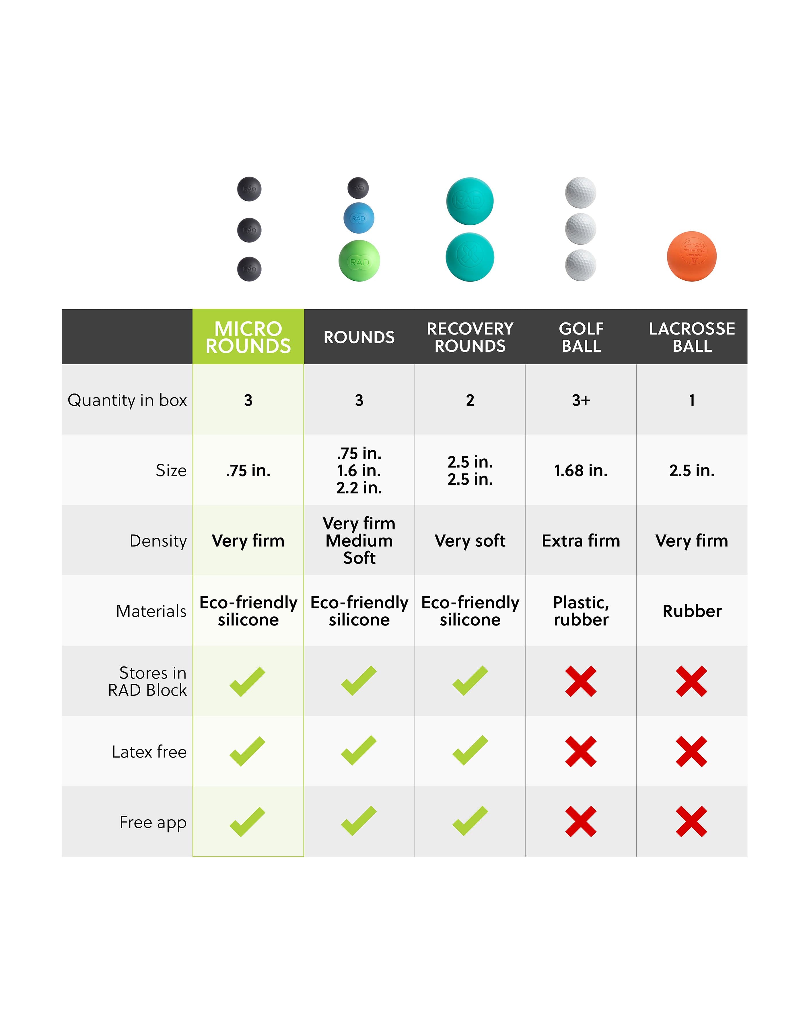 facial massage balls comparison