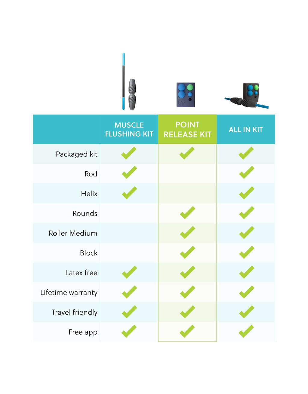 point release kits comparison