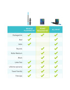 point release kits comparison