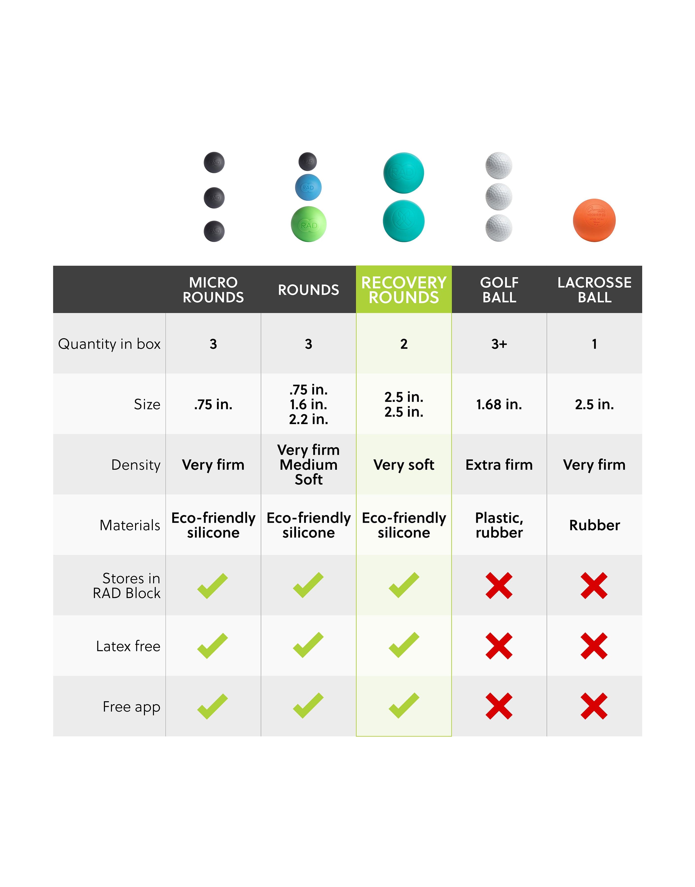 recovery balls comparison chart, what is the best recover balls for massage