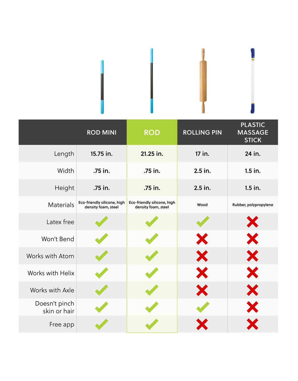 massage stick comparison, massage stick vs rolling pin