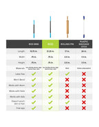 massage stick comparison, massage stick vs rolling pin