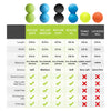 roller, double peanut roller , massage roller, massage roller comparison chart