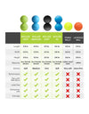 roller, double peanut roller , massage roller, massage roller comparison chart