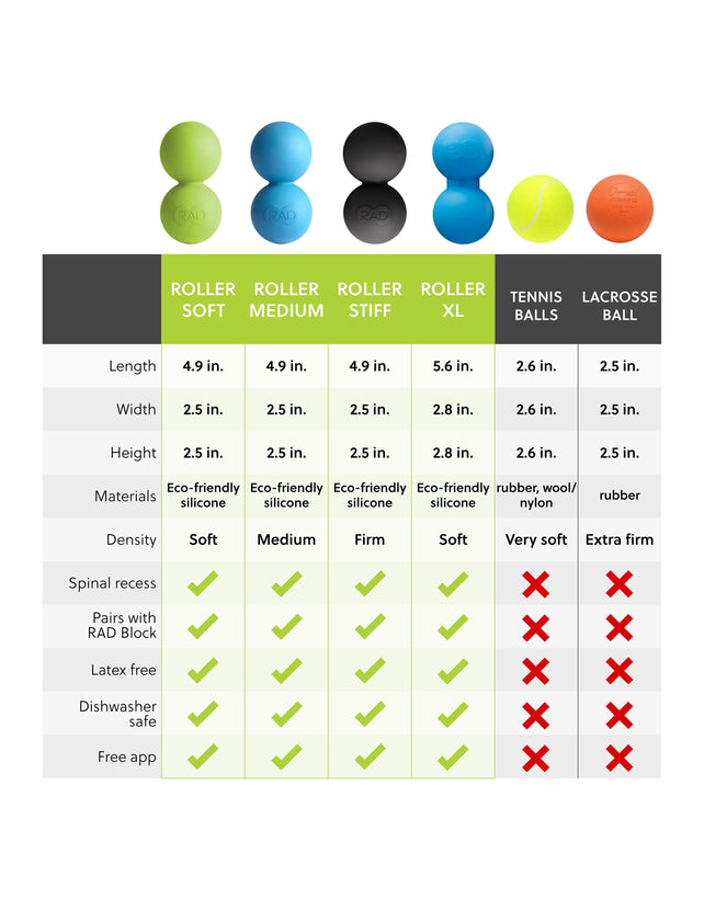 lacrosse ball density comparison chart